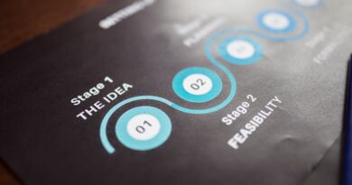 Five Steps to Successful Project Completion