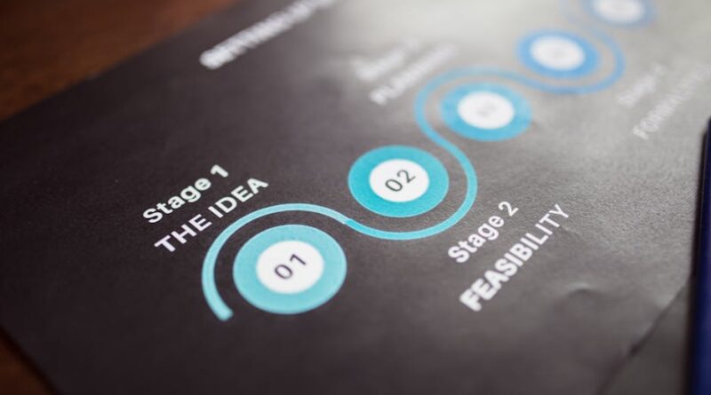 Five Steps to Successful Project Completion